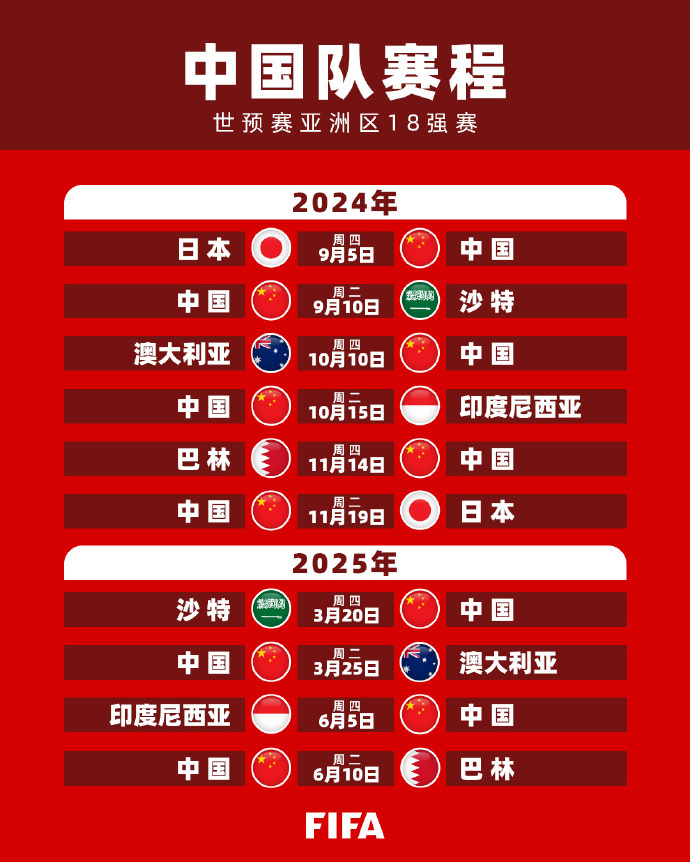 的比分走向