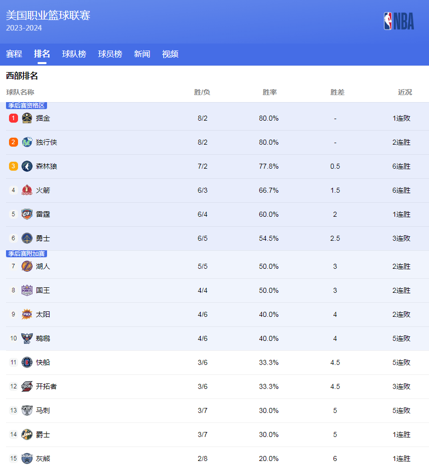 技战术分析